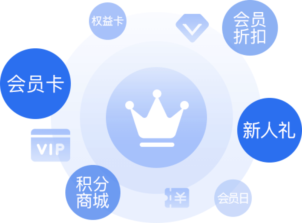 微云易系统后台展示